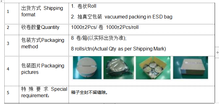 rfid標(biāo)簽，rfid手持機(jī)，rfid打印機(jī)，rfid電子標(biāo)簽，柔性抗金屬電子標(biāo)簽，rfid讀寫器，超高頻標(biāo)簽