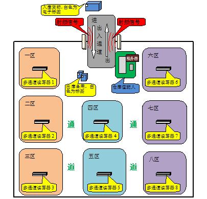 rfid標(biāo)簽，rfid手持機(jī)，rfid打印機(jī)，rfid電子標(biāo)簽，柔性抗金屬電子標(biāo)簽，rfid讀寫器，超高頻標(biāo)簽