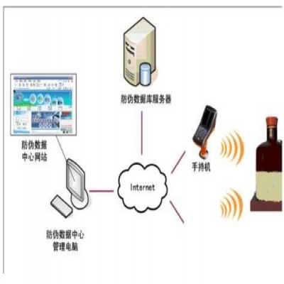 RFID食用油防偽防竄貨管理系統(tǒng)解決方案
