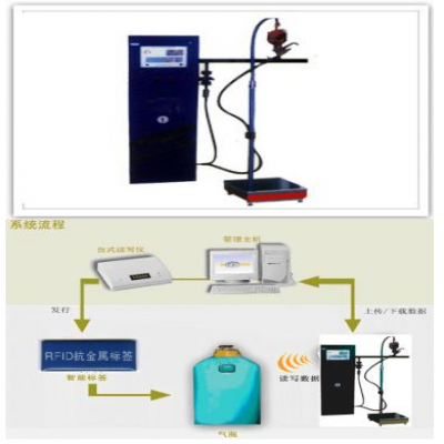 RFID液化充裝解決方案