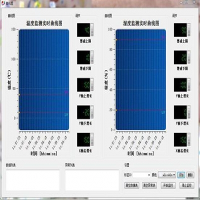 RFID溫度、濕度檢測的應用詳解