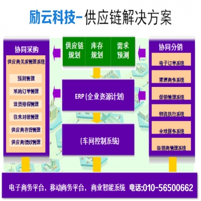 供應(yīng)鏈全鏈管理